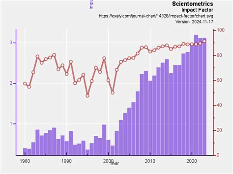 gigabyte impact factor|GigaByte Impact Factor: scientometric analysis .